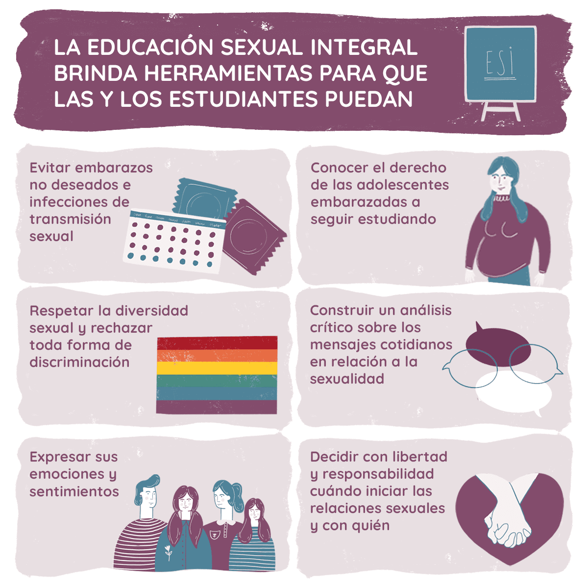 Educación sexual integral