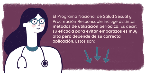 Métodos gratuitos: eficaces y de utilización periódica